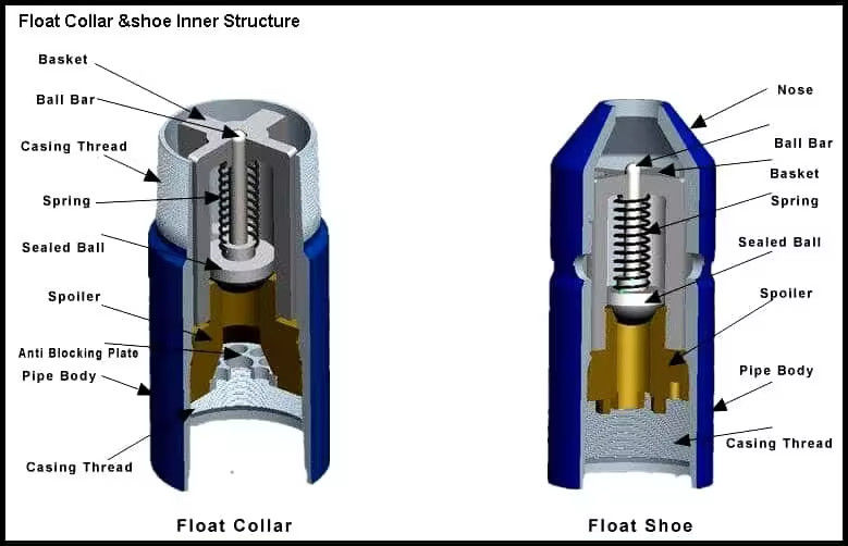 168.28mm OD Single Valve Self Lock Aluminum Alloy Float کفش شناور طوق شناور با L80 LTC