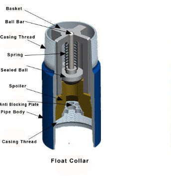 استاندارد APIStab-in Lock-in Float Collar Single Valve برای چاه های نفت و گاز از چین با کیفیت بالا